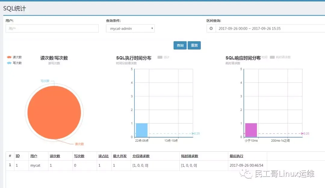 Mysql+Mycat实现数据库主从同步与读写分离_Java_23