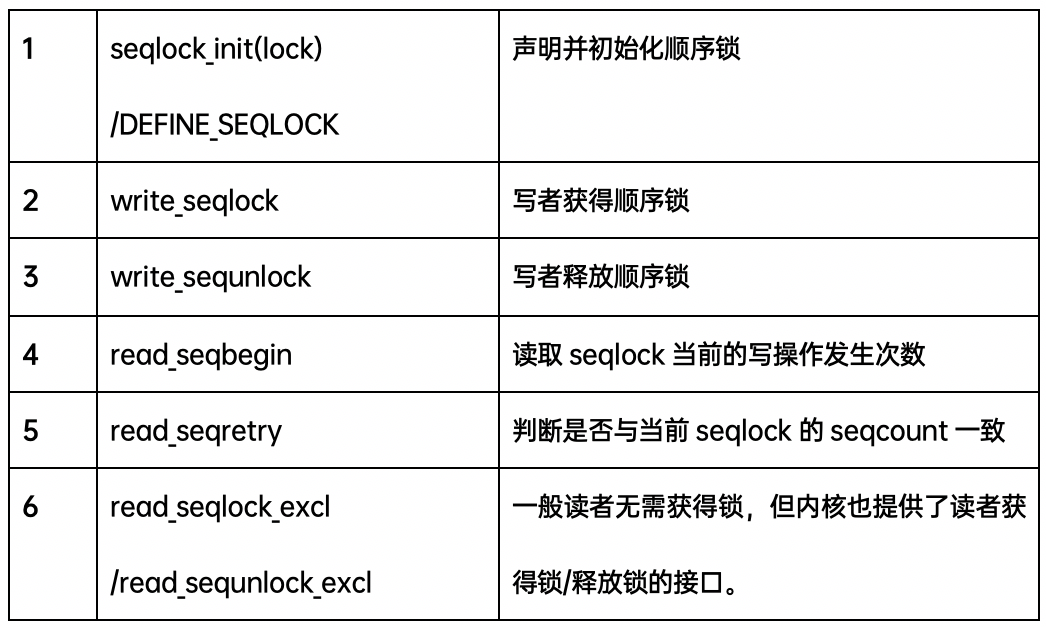 Linux kernel 同步机制（下篇）_嵌入式_11