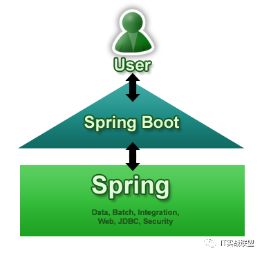 每周更新：React UI 库、WebStorm 2019.1.1、PaySDK v2.0.1、Sp_java