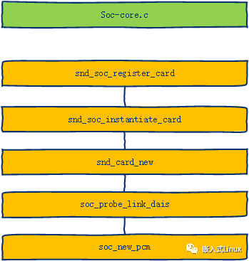 Linux ALSA 图解_嵌入式_06