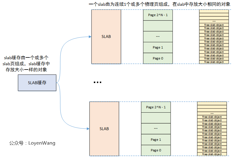 Linux内存管理slub分配器_嵌入式_02