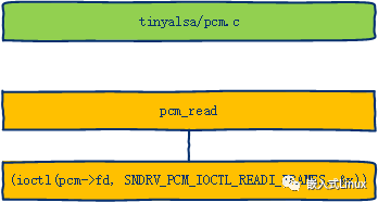 Linux ALSA 图解_嵌入式_02