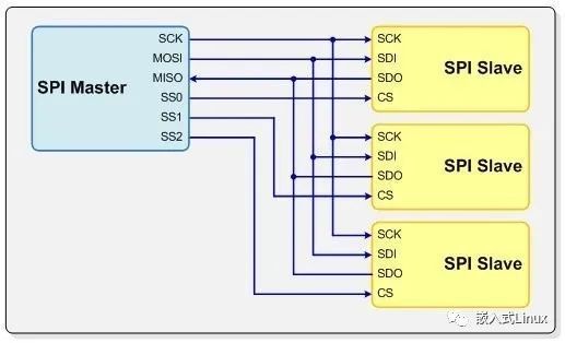 SPI协议详解_嵌入式_02