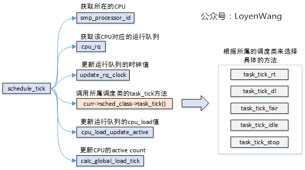 Linux进程调度器-基础_嵌入式_05