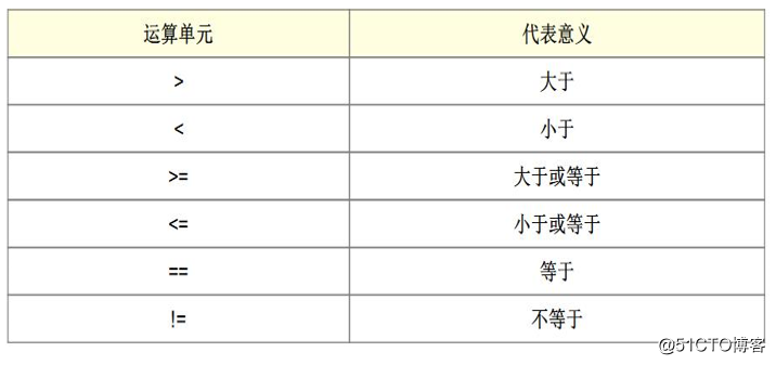 Shell脚本之awk工具的使用 呼噜呼噜瞄的技术博客 51cto博客