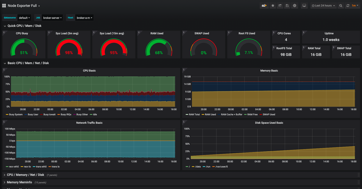 Grafana+Promethues配置RocketMQ监控_监控_04