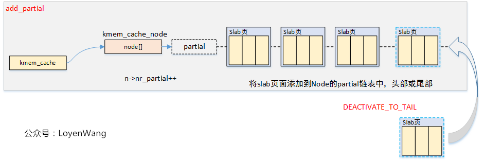 Linux内存管理slub分配器_嵌入式_13