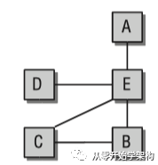 Linux内核系统架构介绍_嵌入式_05