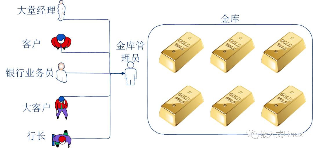 Linux内存，先看这篇文章_嵌入式_02