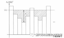 注水算法_java_05