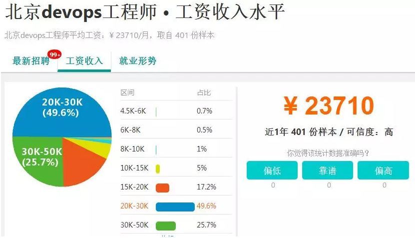 DevOps到底是什么意思？_运维_08