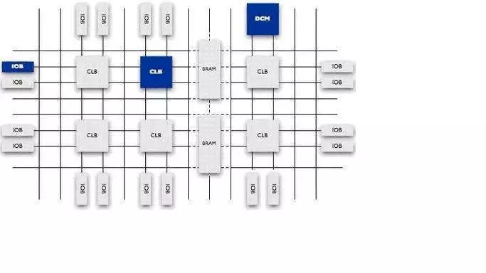 FPGA内部资源介绍_java_02