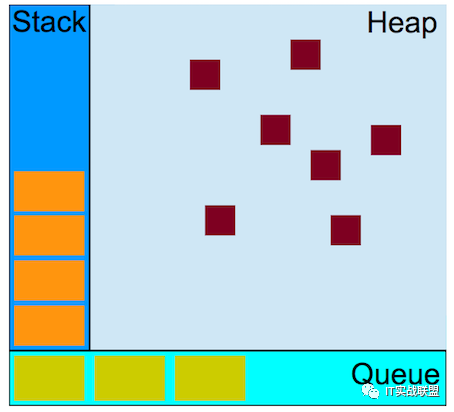 Node模块之Events模块(五)_java