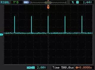 如何通俗易懂的解释PWM？_嵌入式_06