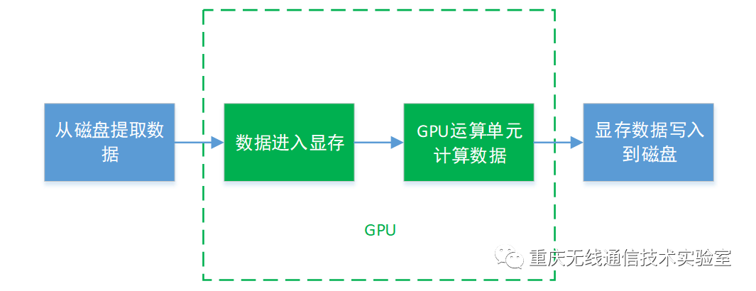 实战：利用GPU计算海量数据_java_03