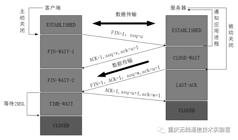 你想要TCP要点，这里全都有_java_03