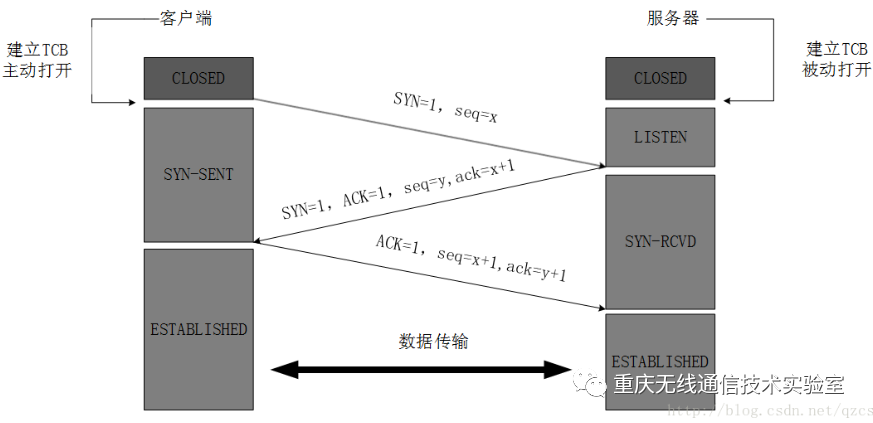 你想要TCP要点，这里全都有_java_02