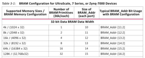 zynq中PS访问BRAM(一)_java_03