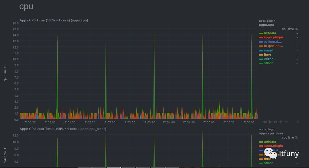 一款令人发指的Linux监控软件_运维_10