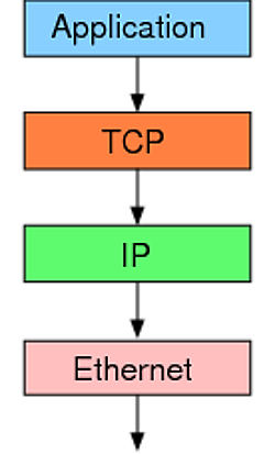 五分钟读懂TCP 协议_嵌入式_02