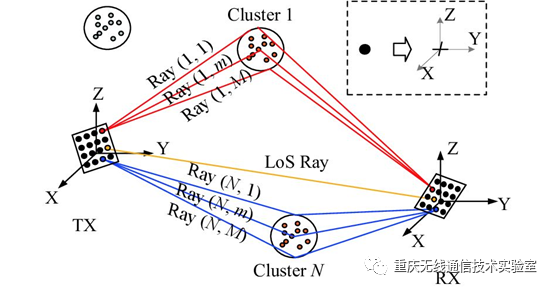 车联网V2X通信浅谈_java_04