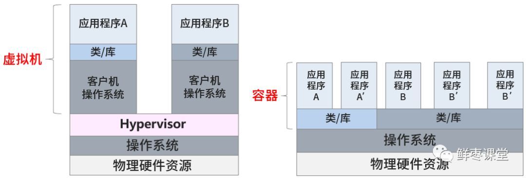 DevOps到底是什么意思？_运维_11