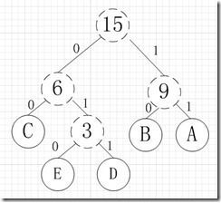 视频压缩编码技术(H.264) 之哈夫曼编码_java_04