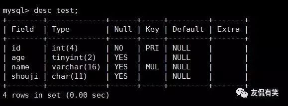 Linux运维必会的100道MySql面试题之（二）_Java_06