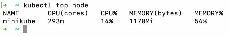 强烈推荐：8个Kubernetes运维的技巧_运维_04