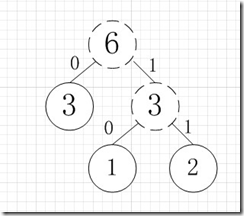 视频压缩编码技术(H.264) 之哈夫曼编码_java_02