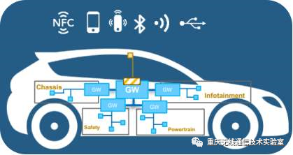 车联网V2X通信浅谈_java_06