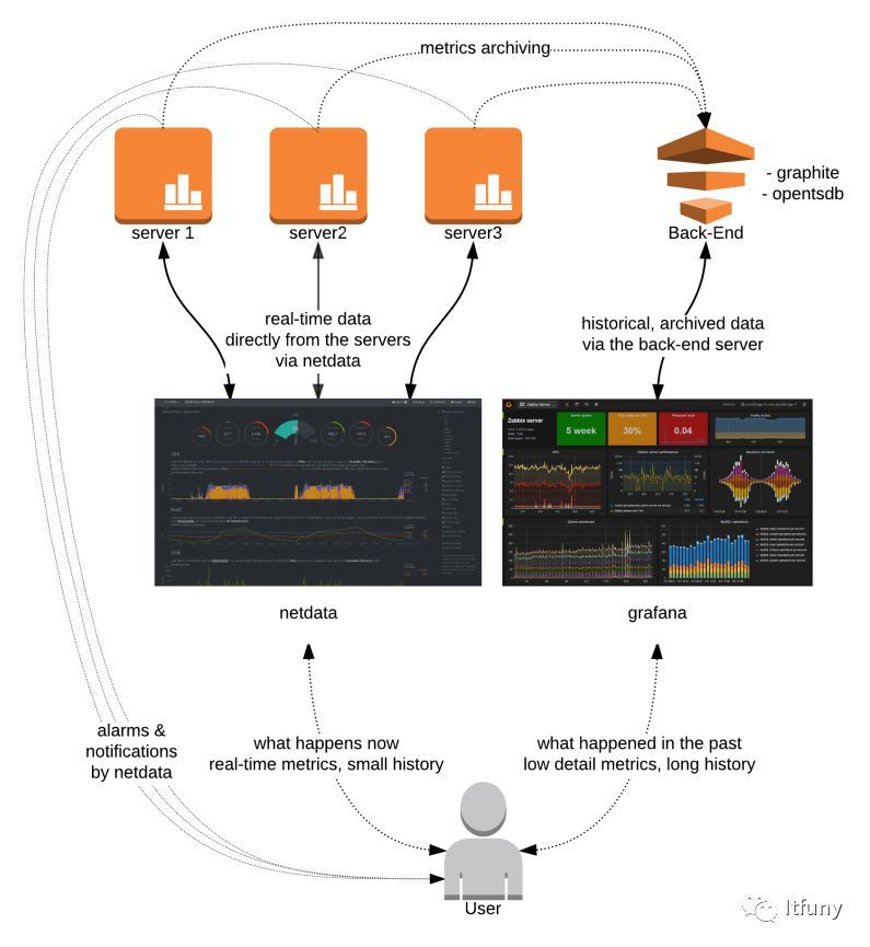 一款令人发指的Linux监控软件_运维_12