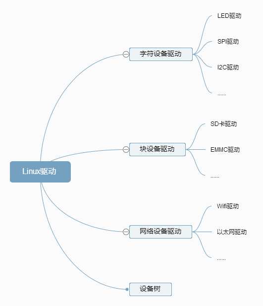 通俗易懂，嵌入式Linux驱动基础_嵌入式_02