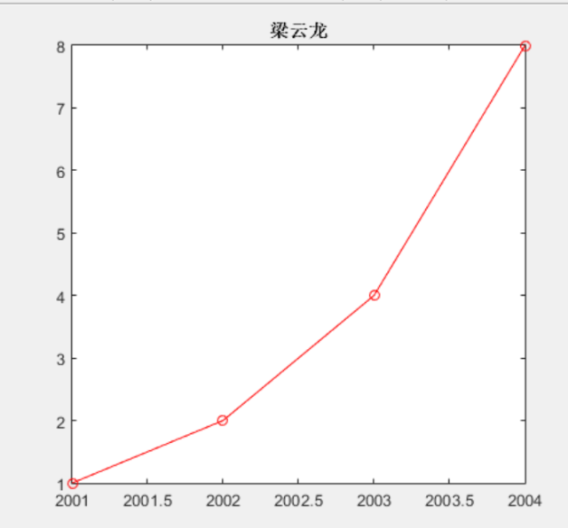 matlab GUI基础6_java