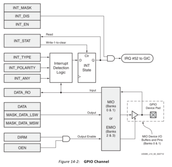 Zynq中PS的MIO操作_java_02