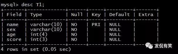 mysql数据库基础命令（一）_Java_08