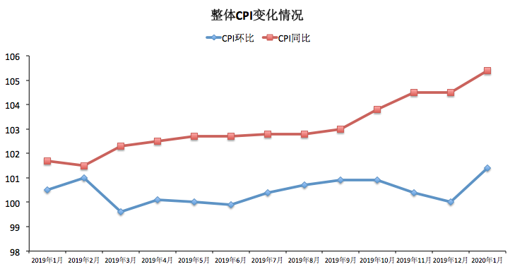 疫情下，你还好吗_java