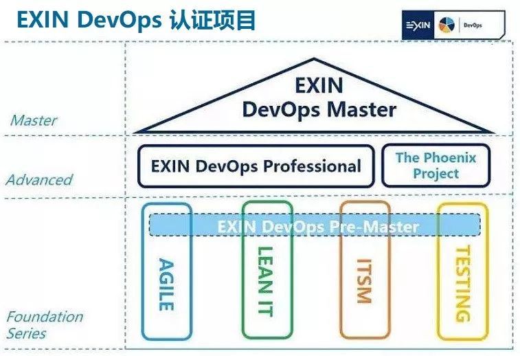 DevOps到底是什么意思？_运维_09