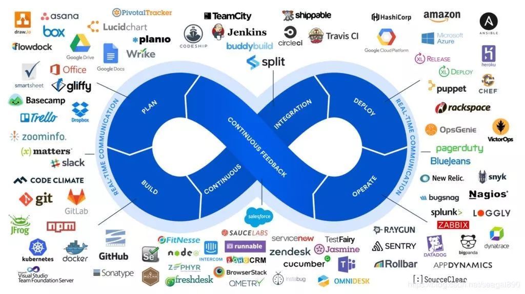 DevOps到底是什么意思？_运维_05