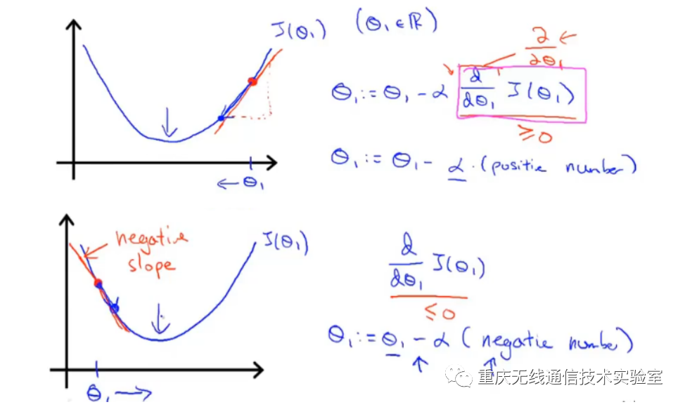 梯度下降算法原理及代码实现_java_06