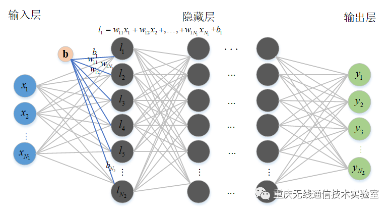 深度神经网络原理及其应用_java