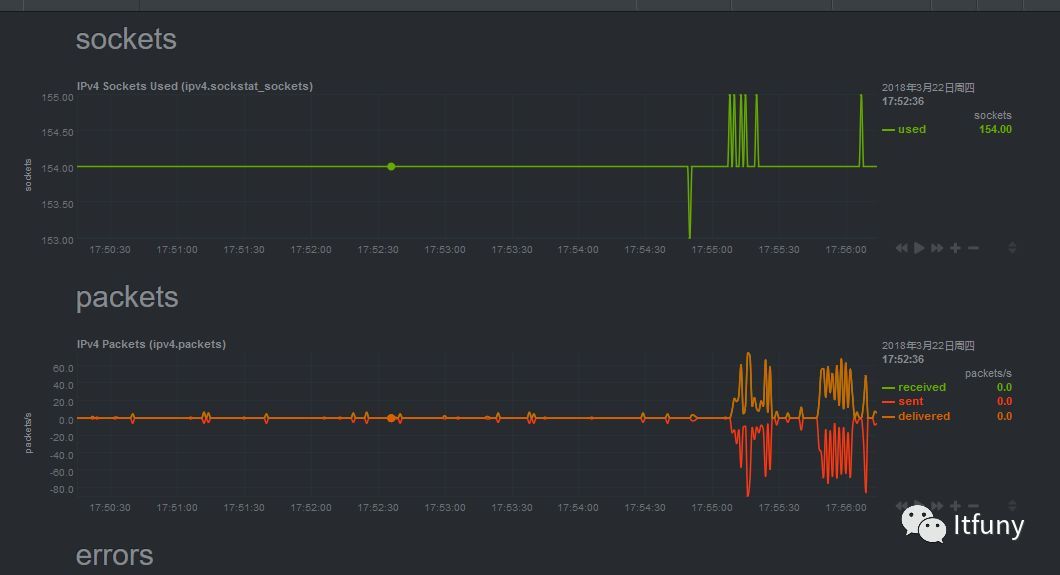 一款令人发指的Linux监控软件_运维_09