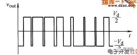 如何通俗易懂的解释PWM？_嵌入式_02