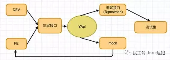 高效、易用、功能强大的 api 管理平台_Java_02