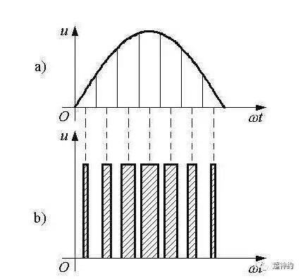 如何通俗易懂的解释PWM？_嵌入式_04