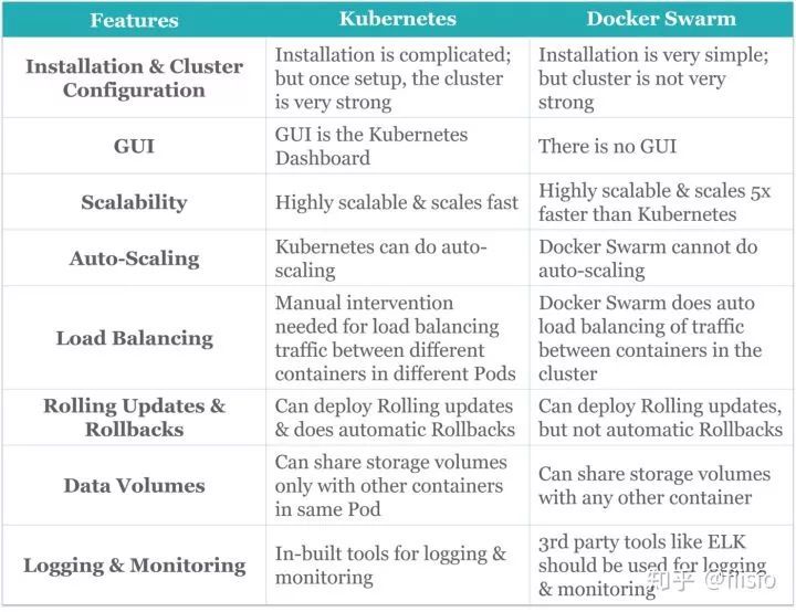 50个你必须了解的Kubernetes面试问题_运维