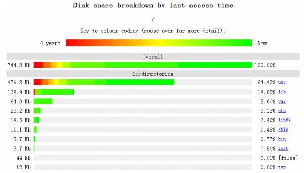 Linux 运维必备的 13 款实用工具，拿好了_运维_04