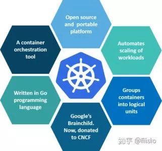 50个你必须了解的Kubernetes面试问题_运维_02