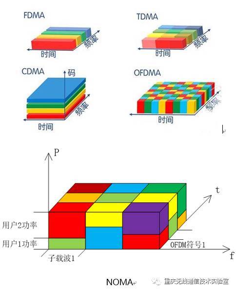 NOMA的前世今生_java