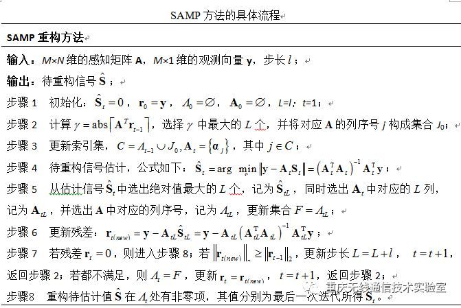 压缩感知重构算法之稀疏度自适应匹配追踪(SAMP)_java_02